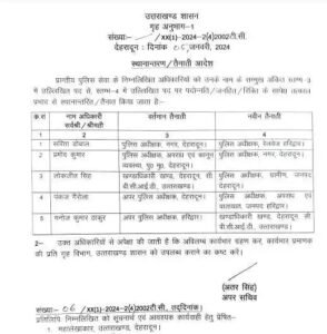 उत्तराखंड पुलिस विभाग ने पांच अधिकारियों के कार्यक्षेत्र में बदलाव किये